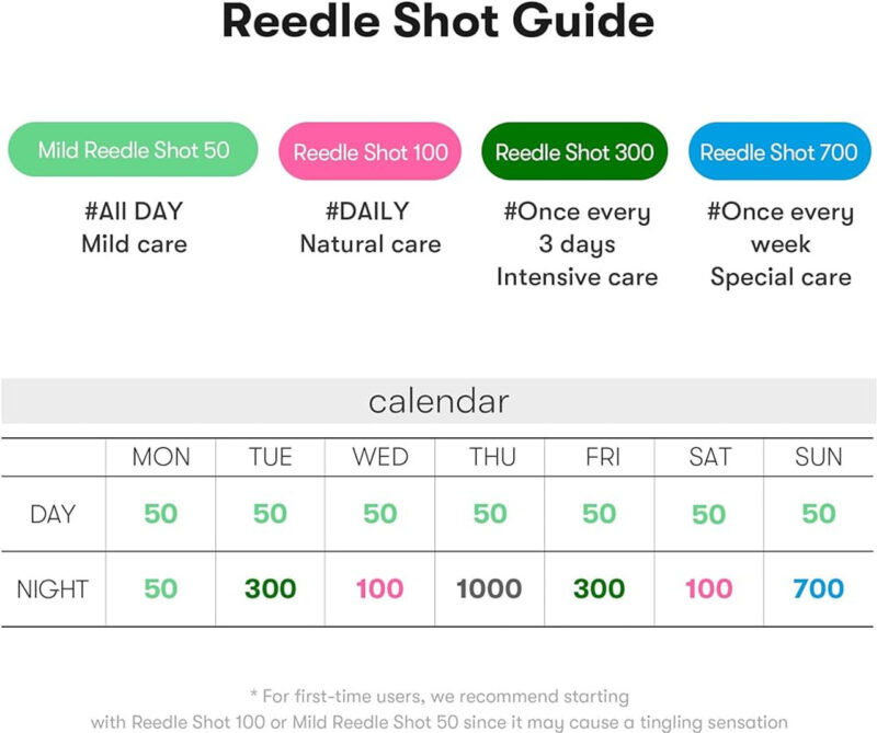 VT Cosmetics - Reedle Shot 1000