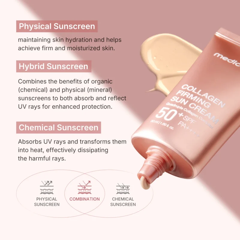 Medicube Collagen Firming Sun Cream